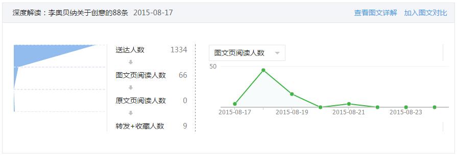 怎么查询网站的点击量