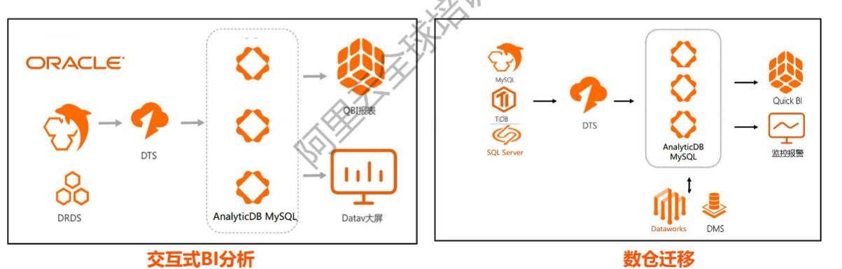 深入了解阿里云DNS服务