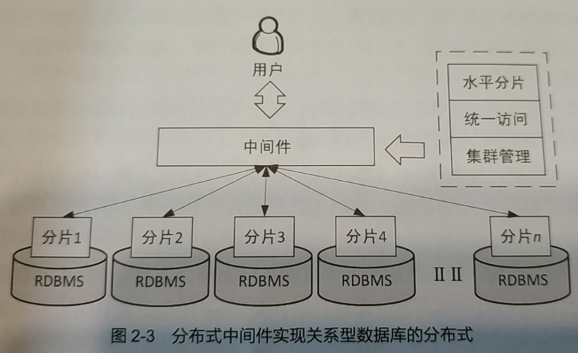 在SQL数据库中，视图（View）是一种极为重要的数据库对象，它为用户提供了一种抽象化和简化数据访问的方式。视图可以基于一个或多个表（或其它视图）创建，允许用户通过执行定义的SQL查询来访问特定的数据集合。本文旨在详细解析视图的概念、创建过程、应用及其安全性特点，并解答相关的常见问题。