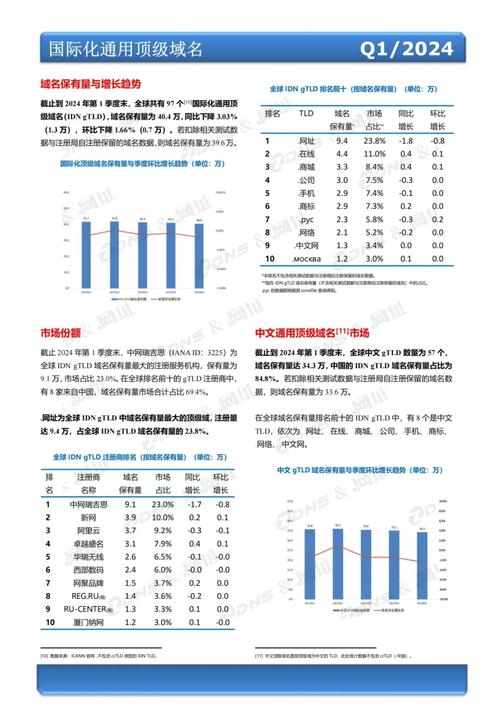 新顶级域名注册量查询