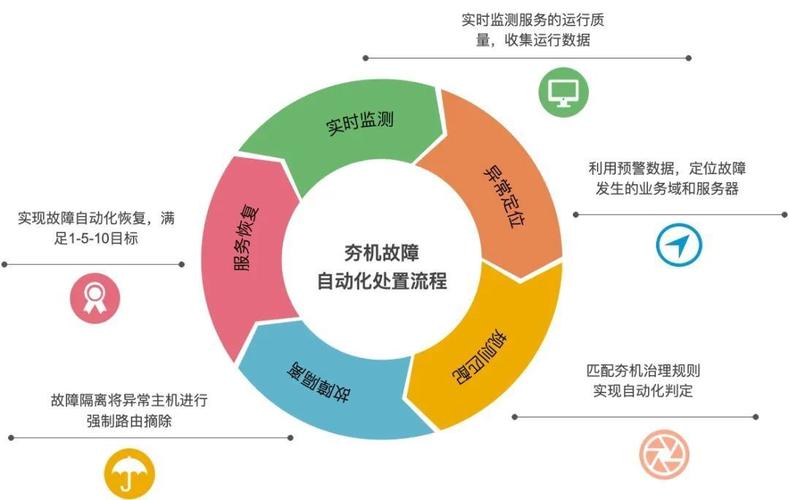 在网络运维和故障诊断过程中，衡量网络连通性和通信质量的一个常见技术手段就是利用ping命令。该命令通过发送数据包至指定的网络节点并等待回应，以判断数据是否可以成功到达并且返回。下面将展开介绍ping成功率的相关知识