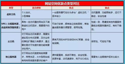 网站空间服务商查询