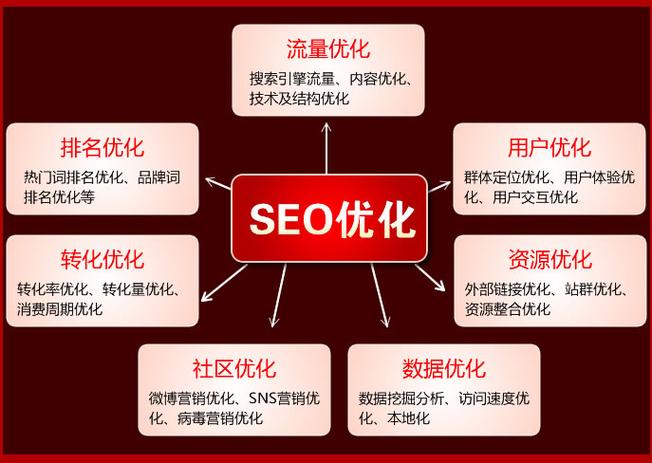 随着互联网的发展，搜索引擎优化（SEO）已成为网站运营和推广不可或缺的一部分。对于SEO专业人士而言，了解和运用各种查询指令，不仅可以更加精准地了解到自己或竞争对手网站的线上表现，还能有效地指导优化策略的制定和实施。下面将详细介绍几个重要的SEO查询指令及其应用。