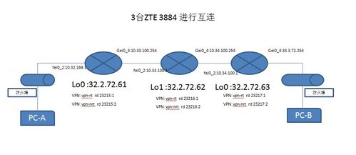 解析联通PING值的影响因素及优化方法