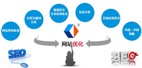 在互联网营销和搜索引擎优化（SEO）中，了解一个网站的历史表现对于制定未来的优化策略至关重要。本文将深入探讨如何执行SEO历史查询，分析其重要性，并介绍一些实用的工具和策略。