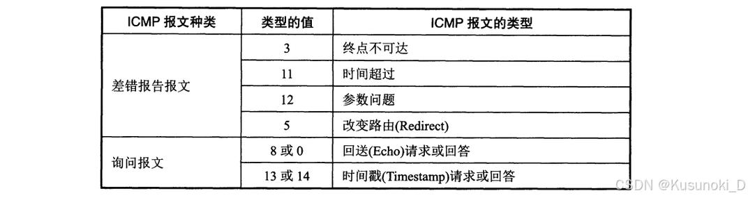 在网络通信中，Ping是一种非常重要的网络诊断工具，它使用ICMP (Internet Control Message Protocol，即网际控制报文协议) 回送请求与回送回答报文来检查主机是否可达。通过Ping命令，我们可以发送数据包到指定的网络主机并等待回应，以检测网络连接状态和通信质量。当网络中出现掉包现象时，通常意味着网络通信受到了影响，可能导致网络速度变慢甚至中断。本文将深入探讨Ping掉包的原因、影响以及相应的解决措施。