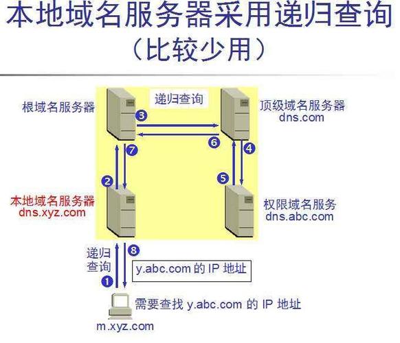 拨号DNS深度解析