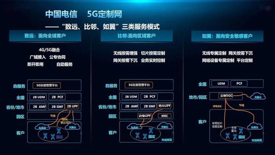 电信400查询服务是中国电信提供的一项针对企业用户的增值服务，它允许企业拥有一个以400开头的电话号码，该号码可以作为企业的统一客服或销售热线。客户拨打这个号码时，根据预设的转接策略，可以将呼叫转接到企业指定的多个电话终端上，实现客户服务的集中管理与优化。