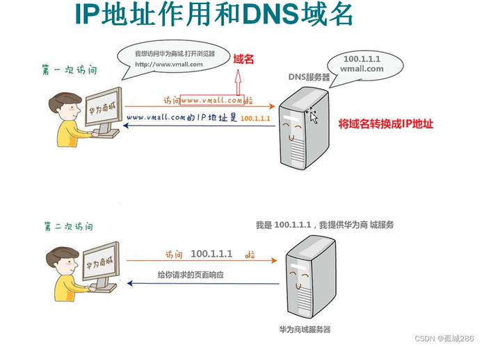 DNS时延详解