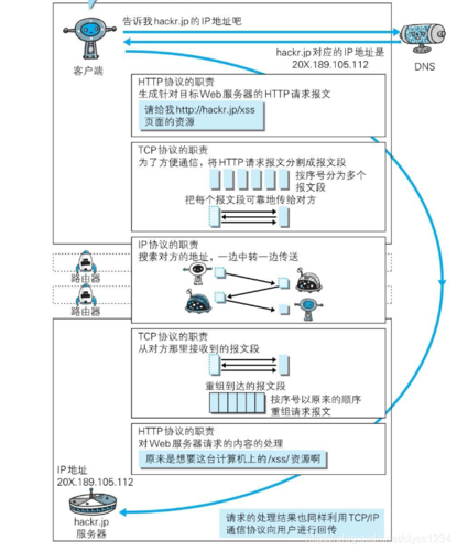 DNS时延详解