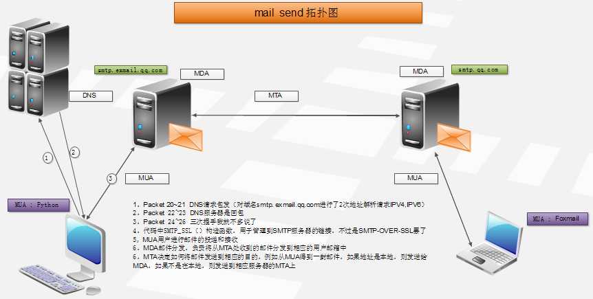 在互联网的世界中，邮件通信扮演着至关重要的角色。为了确保邮件能够顺利送达，域名的MX记录（邮件交换记录）就显得尤为重要。本文将深入探讨如何查询域名的MX记录，并提供一些相关的知识点和操作指南。