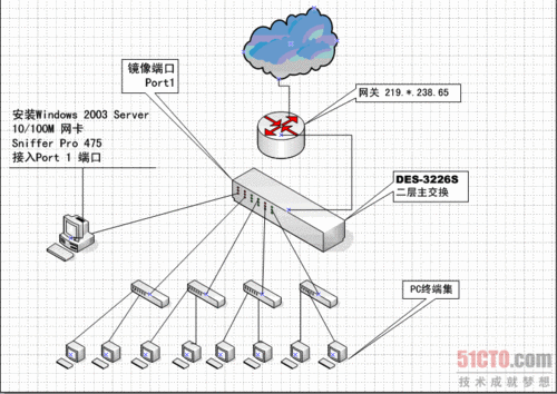 在网络通信中，监控和诊断网络状态是确保稳定连接的重要步骤。对于网络管理员和普通用户而言，了解如何检测和解读网络延迟（即ping值）是基础且必不可少的技能。正常的ping值是多少？这通常取决于多种因素，包括网络类型、地理位置等。