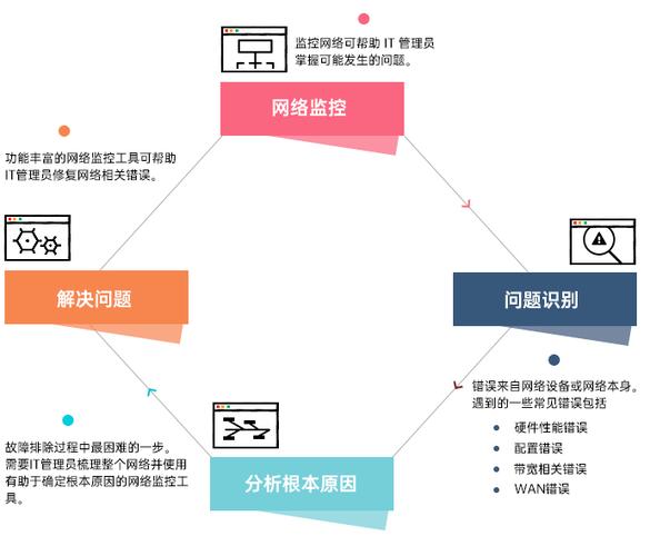 在网络通信中，监控和诊断网络状态是确保稳定连接的重要步骤。对于网络管理员和普通用户而言，了解如何检测和解读网络延迟（即ping值）是基础且必不可少的技能。正常的ping值是多少？这通常取决于多种因素，包括网络类型、地理位置等。