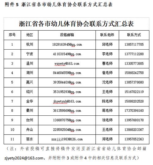 关于浙ICP备查询的小标题和单元表格