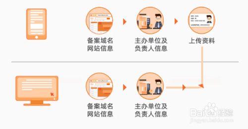 ICP备案及其查询流程