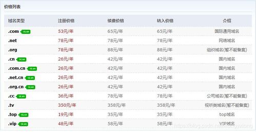 域名注册价格查询