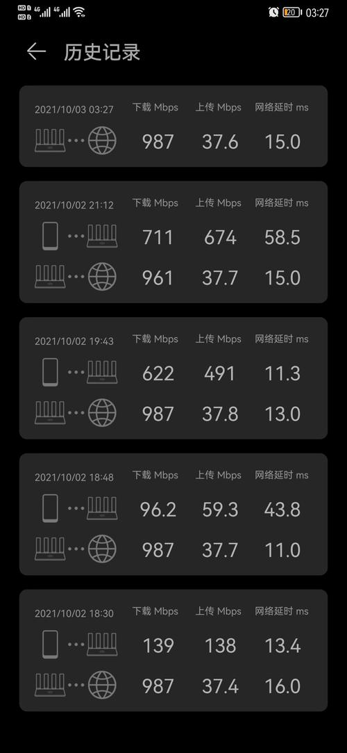 测网速ping多少好