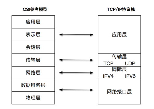 防止DNS污染