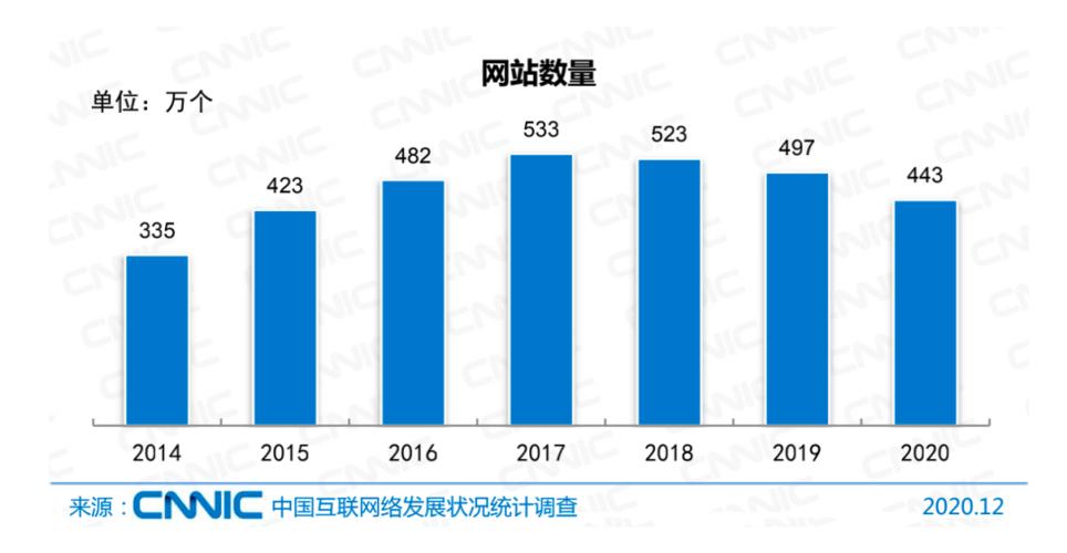 在互联网日益发展的今天，域名已成为品牌、企业乃至个人在数字世界中的重要标识。尤其是对于拥有大量域名需求的用户或企业来说，单个域名的逐一查询和注册过程不仅耗时而且效率低下。因此，.gg域名批量查询服务应运而生，为解决大量域名管理的问题提供了便捷方案。本文将围绕这一主题，详细介绍.gg域名及其批量查询的方法、工具和相关注意事项。