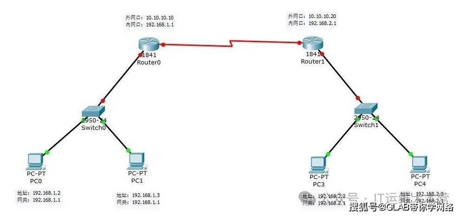 在网络技术中，路由器是实现网络连接的核心设备之一。它负责转发数据包，并确保信息从源头准确地到达目的地。评估路由器的性能和网络质量时，Ping测试是一个基本而有效的工具。通过向一个IP地址发送请求并监听响应，可以测量数据包的往返时间(RTT)，以此来判断网络状态。下面将详细探讨与路由器Ping测试相关的几个关键点