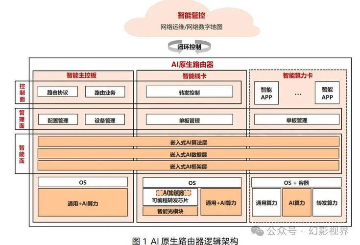 在网络技术中，路由器是实现网络连接的核心设备之一。它负责转发数据包，并确保信息从源头准确地到达目的地。评估路由器的性能和网络质量时，Ping测试是一个基本而有效的工具。通过向一个IP地址发送请求并监听响应，可以测量数据包的往返时间(RTT)，以此来判断网络状态。下面将详细探讨与路由器Ping测试相关的几个关键点