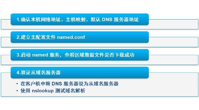 在数字化时代，DNS（Domain Name System）即域名系统，扮演着至关重要的角色。本地DNS查询便是其中的基础操作之一，它帮助我们识别并连接到互联网上的服务与资源。以下将详细介绍如何进行本地DNS的查询操作，并为相关问题提供解答