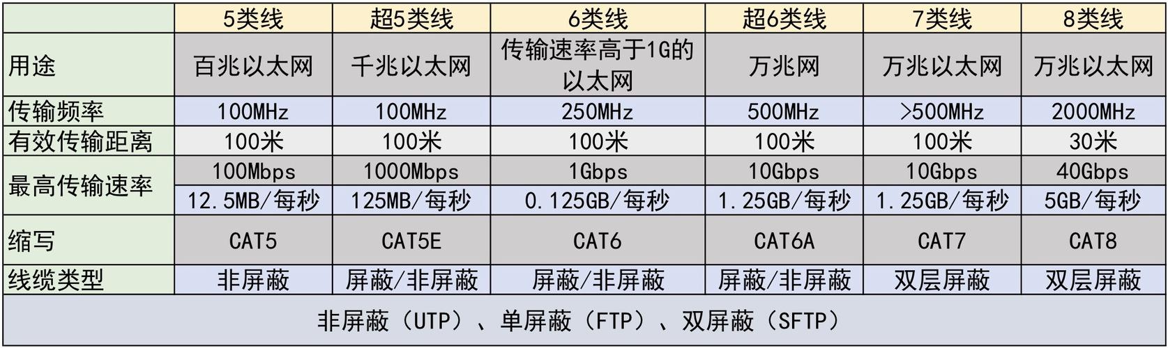 了解网络连接速度