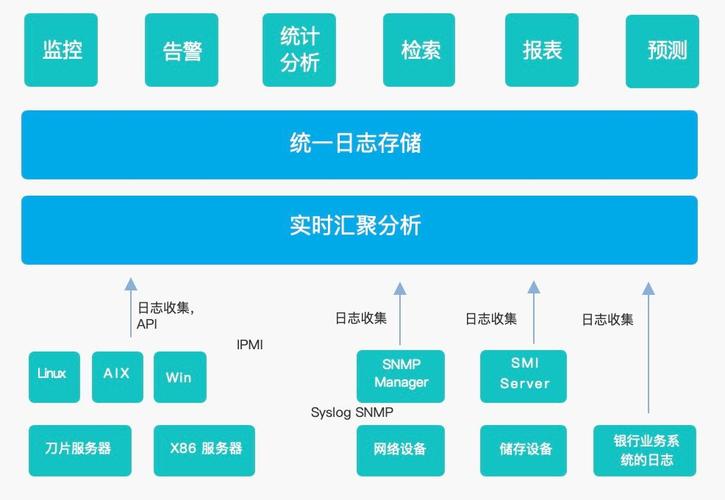 探讨网络监控中一个常见且重要的指标——Ping延迟，了解其正常范围及影响因素。Ping作为一个网络诊断工具，广泛用于检测网络连接的质量。本文将深入分析Ping监控延迟的正常值及其背后的技术细节。