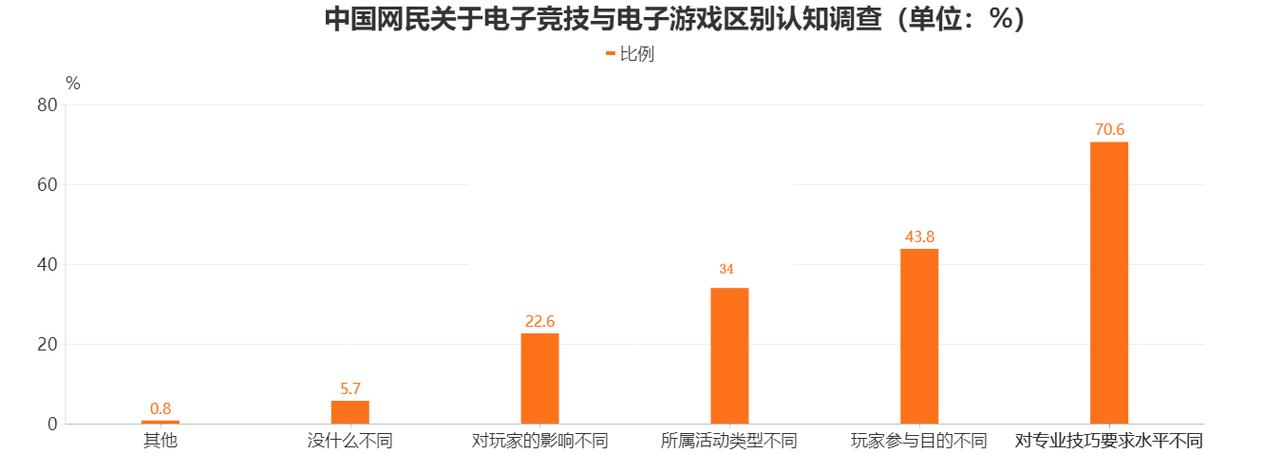 在数字化时代的浪潮中，电子竞技逐渐成为全球范围内年轻人的热门娱乐方式。其中，英雄联盟（League of Legends，简称LOL）作为一款竞技类网游，以其丰富的游戏内容和激烈的对战体验吸引了数千万玩家。对于玩家而言，除了操作技巧、战术策略之外，网络环境也是影响游戏体验的重要因素之一。本文将深入探讨LOL中ping值的重要性及其对游戏体验的影响，并提出如何优化网络延迟的建议。