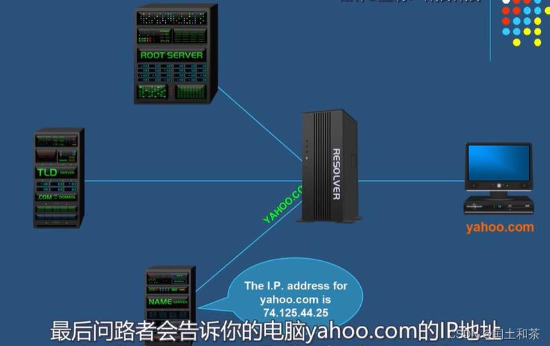 在网络世界中，DNS（Domain Name System）扮演着极为重要的角色。DNS负责将用户输入的网址转换为机器可读的IP地址，使得网络访问变得可能。因此，DNS的设置直接影响到网络浏览的速度与安全性。下面将详细讨论是否可以随意更改DNS设置及其可能导致的后果