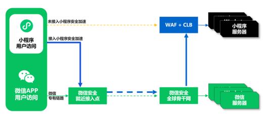 在网络世界中，DNS（Domain Name System）扮演着极为重要的角色。DNS负责将用户输入的网址转换为机器可读的IP地址，使得网络访问变得可能。因此，DNS的设置直接影响到网络浏览的速度与安全性。下面将详细讨论是否可以随意更改DNS设置及其可能导致的后果