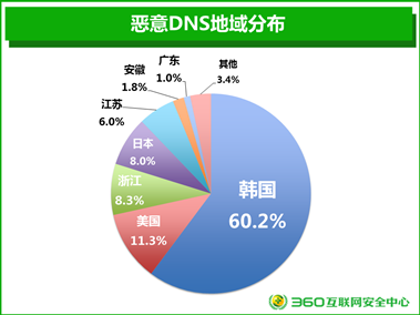 在当今的网络环境中，DNS服务扮演着至关重要的角色。它不仅关系到网络浏览速度，也涉及到网络安全与隐私保护。对于广大华为手机用户而言，了解如何更改DNS设置，以便选择更适合自己需求的DNS服务，是一项十分实用的技能。下面将深入探讨在华为手机上更改DNS的具体操作步骤，并提供相关技巧及注意事项，帮助用户更好地优化他们的网络体验。具体如下