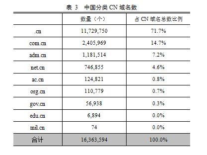 在中国进行数据域名查询，涉及对以特定国别顶级域（cctld）结尾的域名信息进行查找和分析。这一过程对于域名所有者、网络安全专家以及相关的监管机构均具有重要的意义。