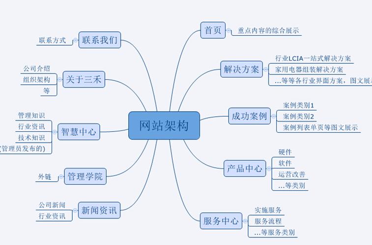 在互联网时代，子域名作为网站结构的重要组成部分，对于网站的管理、优化以及用户体验至关重要。本文将详细介绍子域名在线查询的方法和工具，帮助读者更好地理解和使用子域名查询服务。