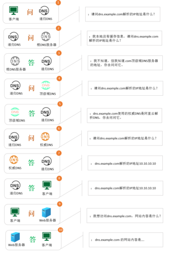 深入了解中国域名到期查询服务