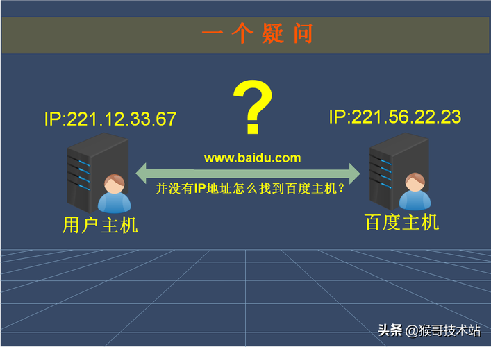 在互联网时代，了解一个域名所指向的IP地址是非常重要的。这一过程通常被称为DNS解析或查找。本文旨在详细解释如何查询一个域名指向的IP地址，并介绍一些常用的工具和网站。