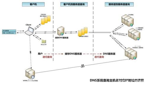 探究DNS瘫痪的原因及应对措施