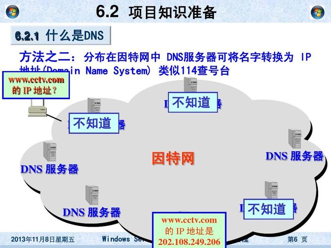 快网DNS详解与其重要性