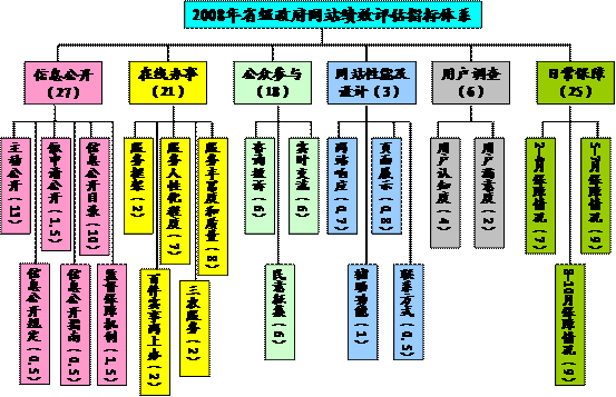 在现代网络环境中，网站收录情况是衡量网站运营成功与否的重要指标之一。对于网站开发者和SEO专家而言，了解如何查询网站收录情况是一项基本且关键的技能。下面将详细介绍不同的查询网站收录方法，并解析它们的具体操作步骤和优缺点