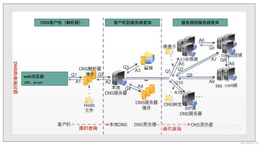 在互联网的世界中，域名就如同实体世界中的地址，是访问网站的重要途径。了解域名的状况对于网站管理员、域名投资者以及普通用户都有着重要的意义。下面将详细介绍如何查询域名状况，并提供相关的工具和资源。