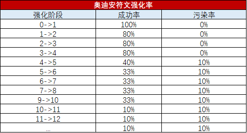 详细解析永恒之塔中的Ping测试方法