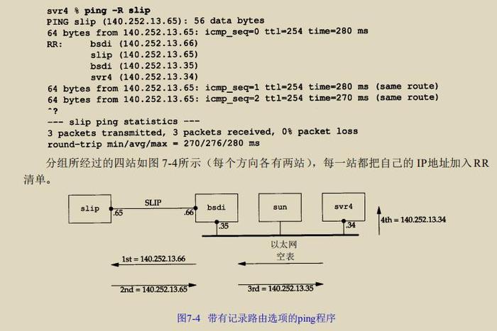 引言，理解Ping及其重要性