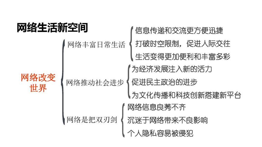 引言，理解Ping及其重要性