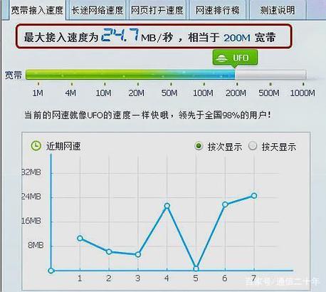 200兆网络速度的解析