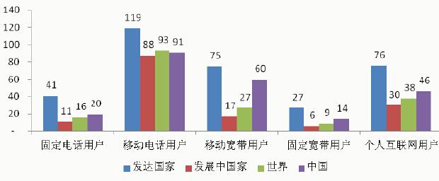 对于网络用户而言，了解网络的通信质量是至关重要的。而其中一个常用的检测标准就是所谓的ping值。但究竟ping值达到多少才算是网络延时呢？这不仅关系到日常的网络体验，还可能影响到在线游戏的胜负、远程会议的质量等。因此，接下来将详细解析ping值与网络延时的关系，并提供一些优化建议。