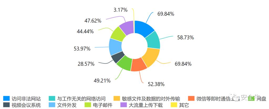 对于网络用户而言，了解网络的通信质量是至关重要的。而其中一个常用的检测标准就是所谓的ping值。但究竟ping值达到多少才算是网络延时呢？这不仅关系到日常的网络体验，还可能影响到在线游戏的胜负、远程会议的质量等。因此，接下来将详细解析ping值与网络延时的关系，并提供一些优化建议。