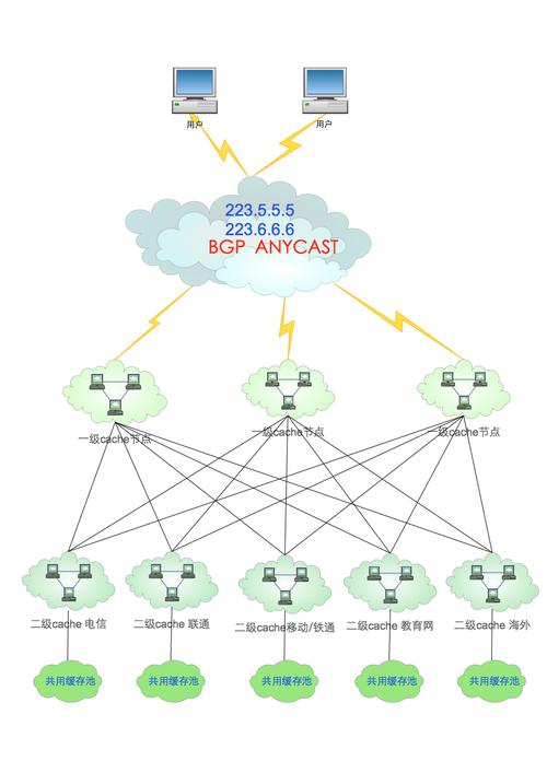 公网DNS基础概念