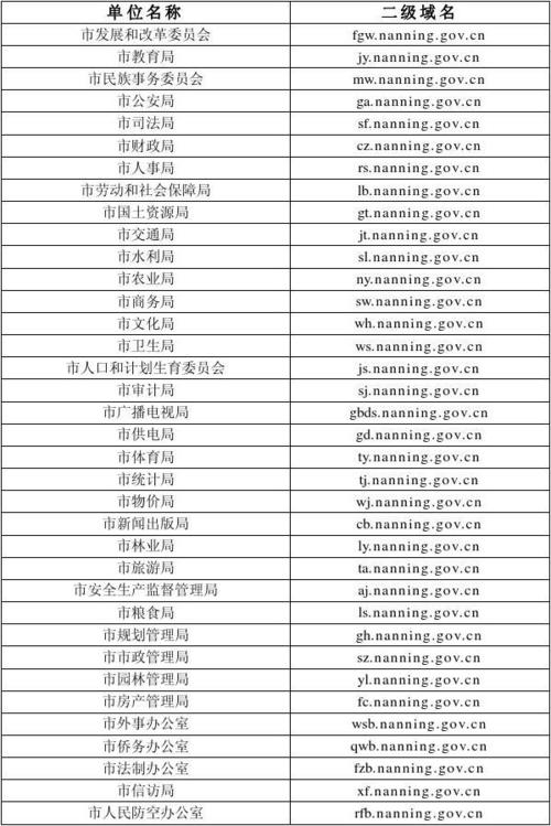 网站域名注册信息查询