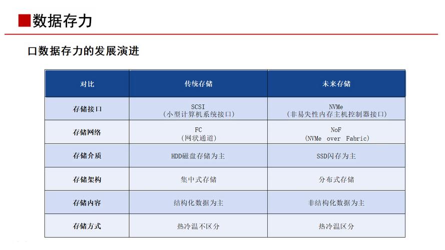 在数字化时代，网络已成为人们日常生活和工作中不可或缺的一部分。而DNS（域名系统）作为互联网的基础设施之一，扮演着将人类友好的域名转换为机器可读的IP地址的关键角色。本文将详细指导您如何重新安装DNS，以确保您的网络连接顺畅无阻。