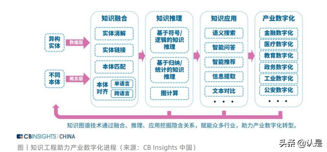 在数字化时代，网络连接质量对于日常工作和娱乐活动至关重要。衡量网络连接质量的一个重要指标是ping值，即网络延迟时间。本文将详细解析何种范围内的ping值算正常，并分析影响ping值的因素。